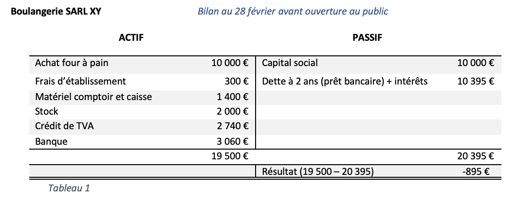 bilan avant ouverture public