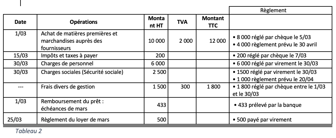 charges apres 1 mois