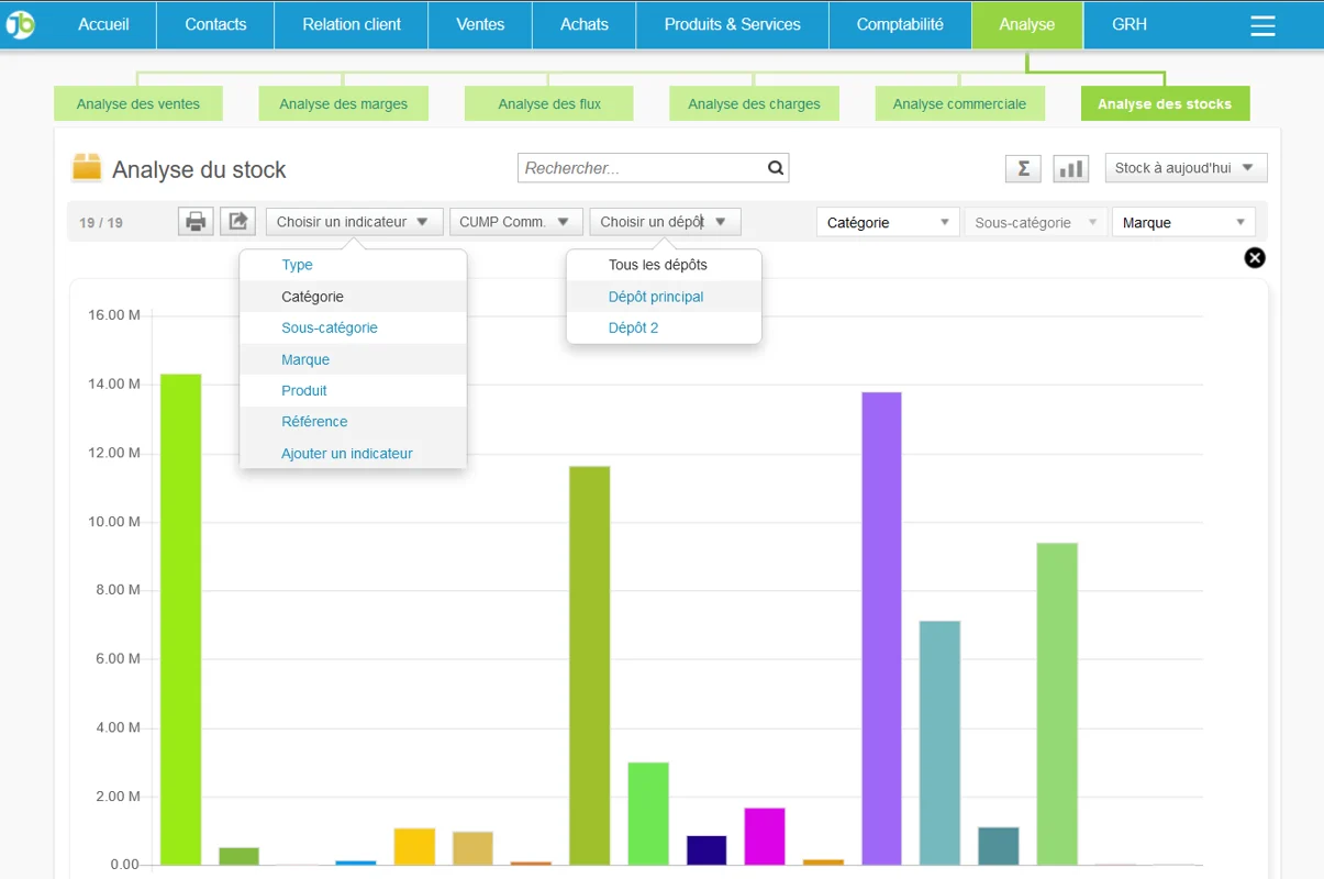 Analyser son stock pour des prévisions justes