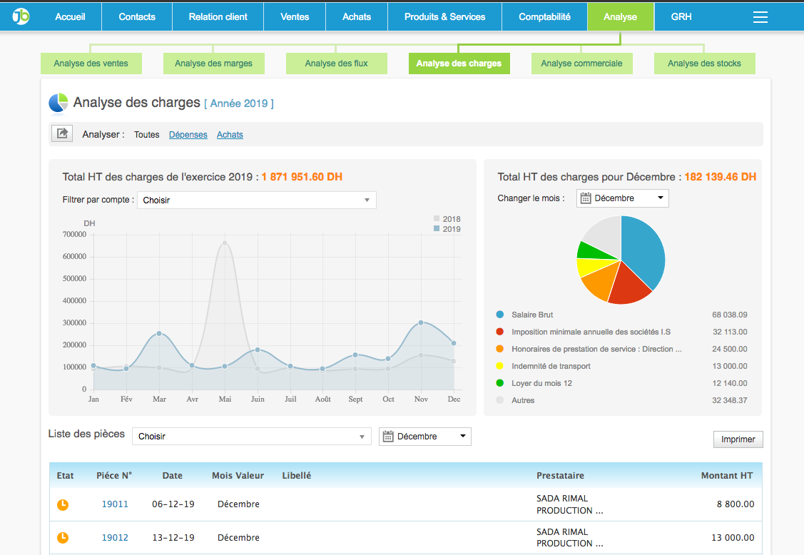 Analyse des achats et des charges