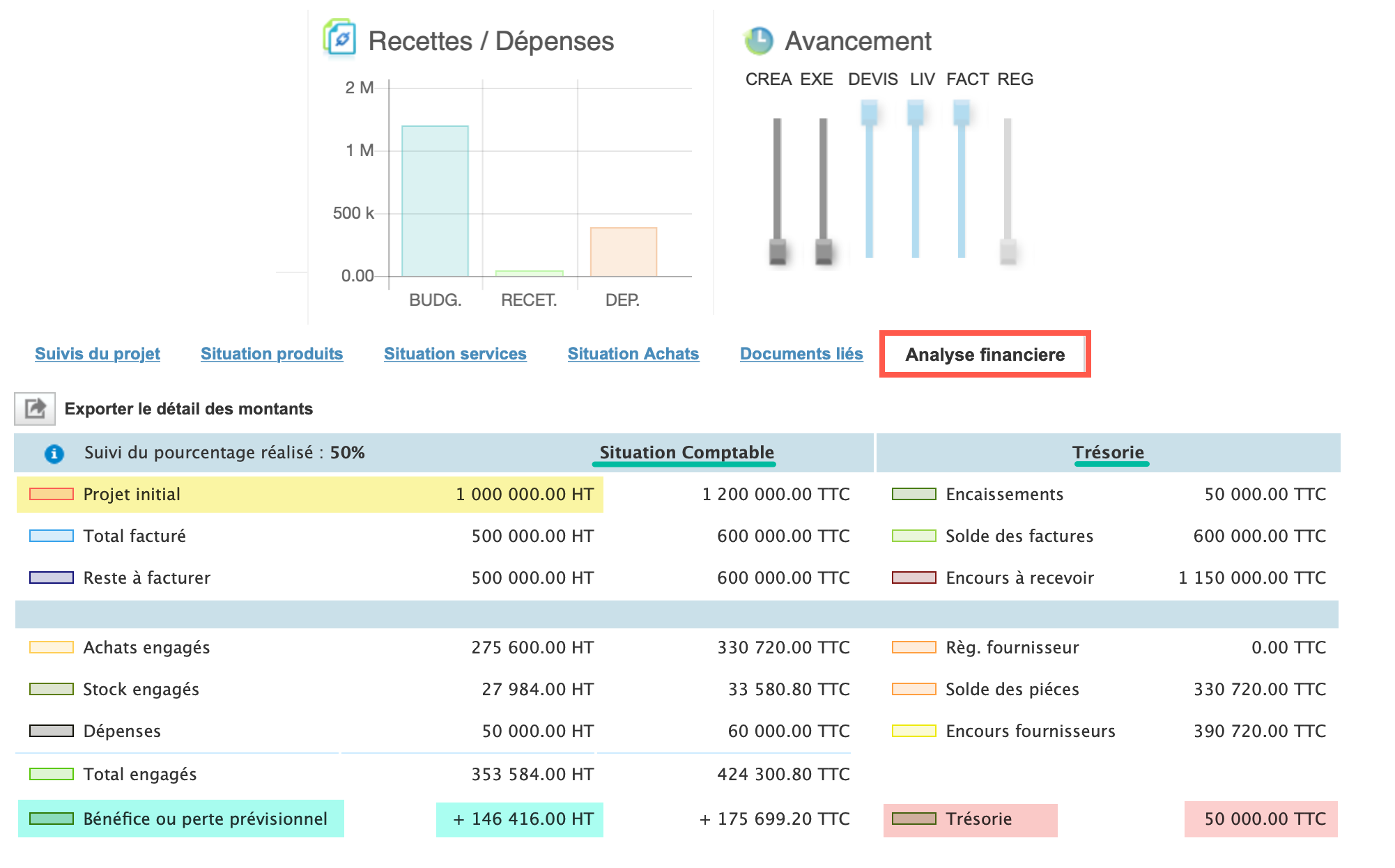 Analyse financière du projet en temps réel